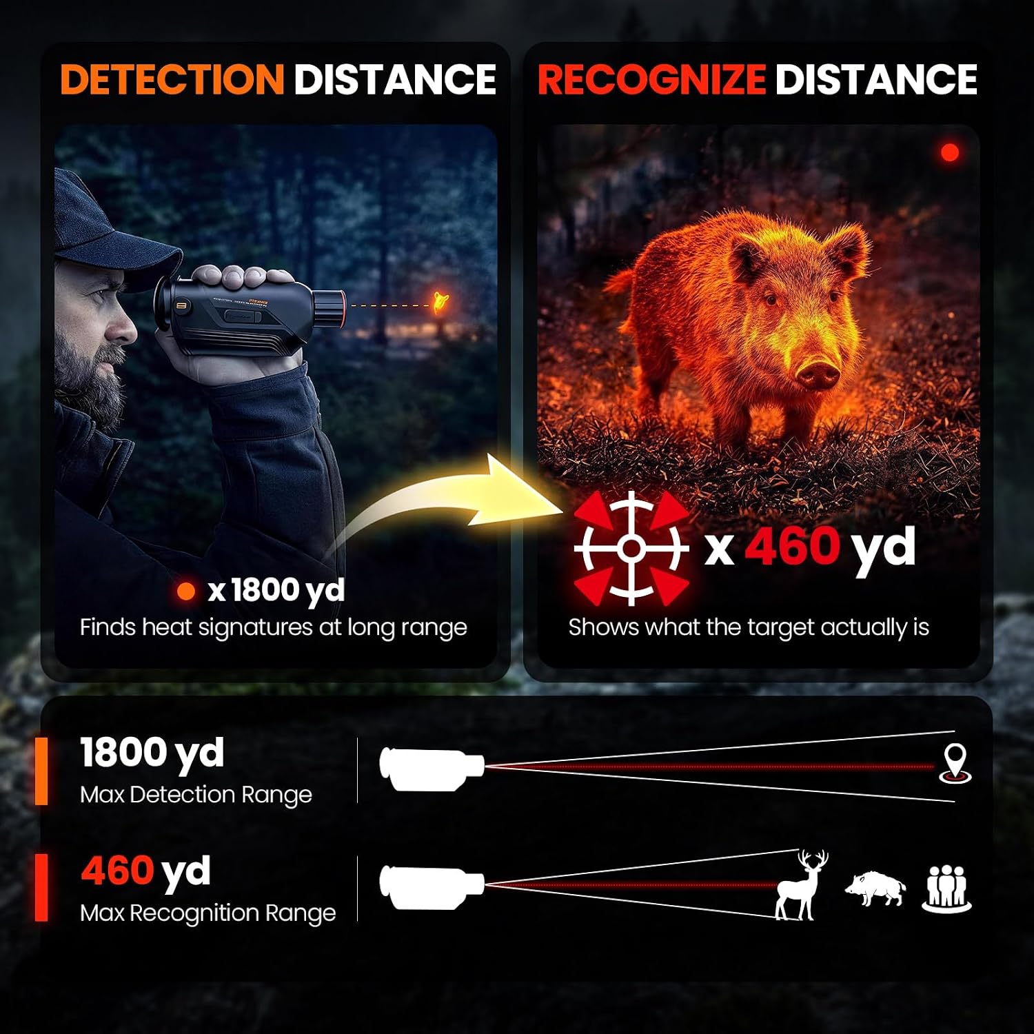 Тепловизионный монокуляр GOYOJ – обзор и цена Thermal Scope Night Vision Monocular